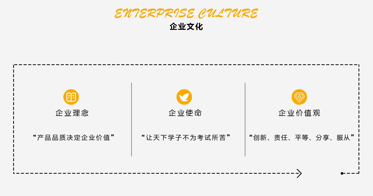 贝斯特教育
